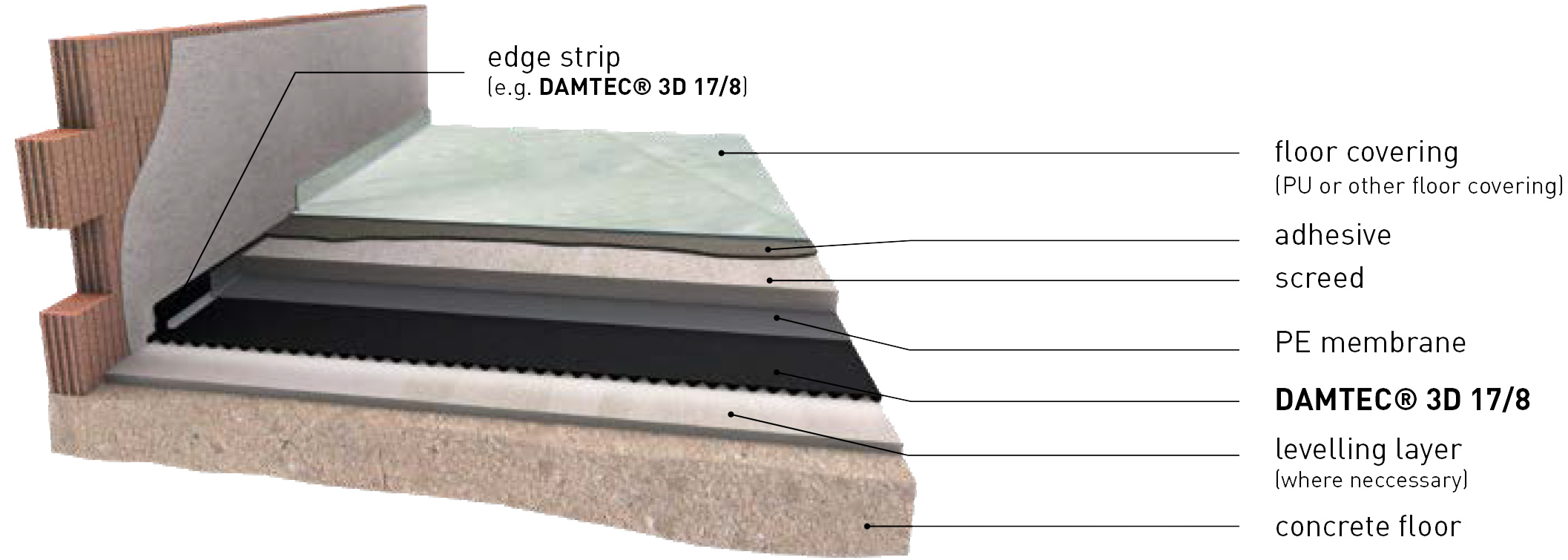 Damtec 3D 隔音